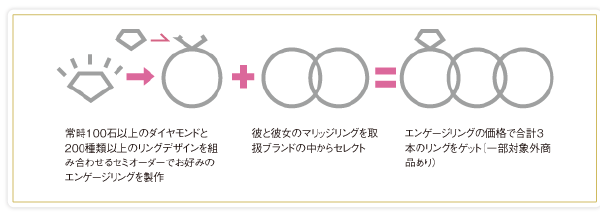 ブライダルパックのしくみ ブライダルパックのしくみ